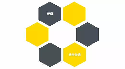 多特蒙德中文NB 251III焊机适用焊接材质